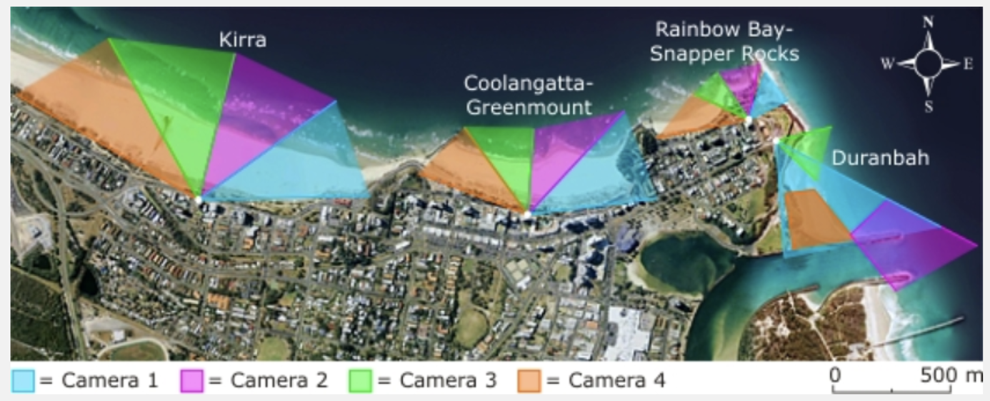 Beach Width Monitoring